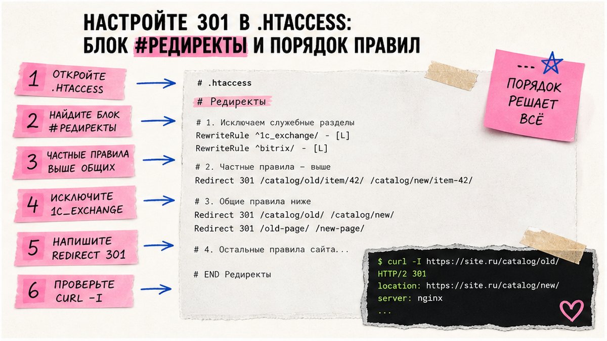 Пошаговая схема настройки 301 редиректа в .htaccess на Битрикс