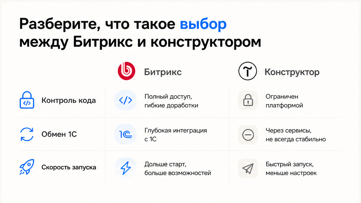 Таблица сравнения Битрикс и конструктора по ключевым критериям выбора