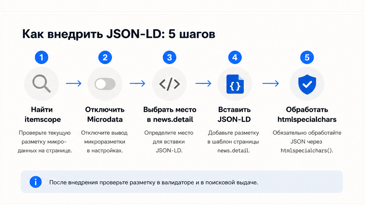 Схема шагов: настройка JSON-LD вместо дублей Microdata на Битрикс