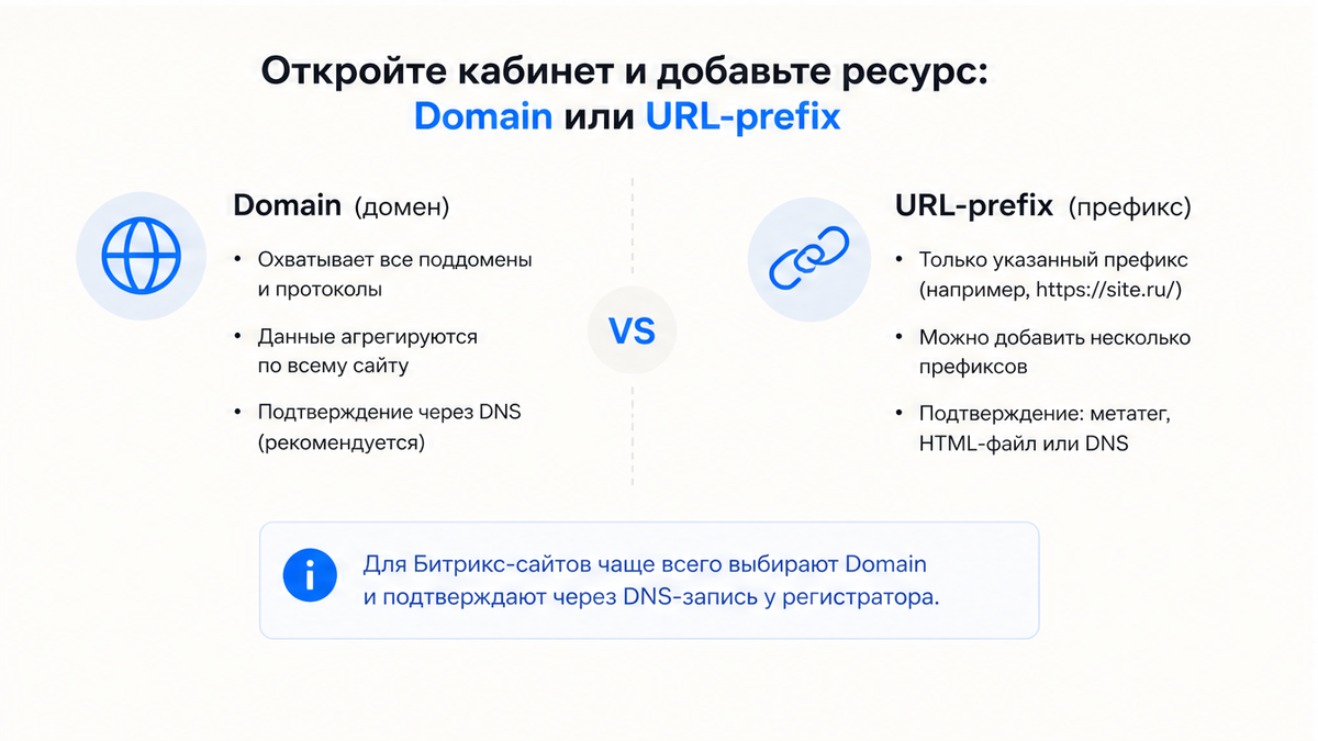 Сравнение Domain resource и URL-prefix в Google Search Console