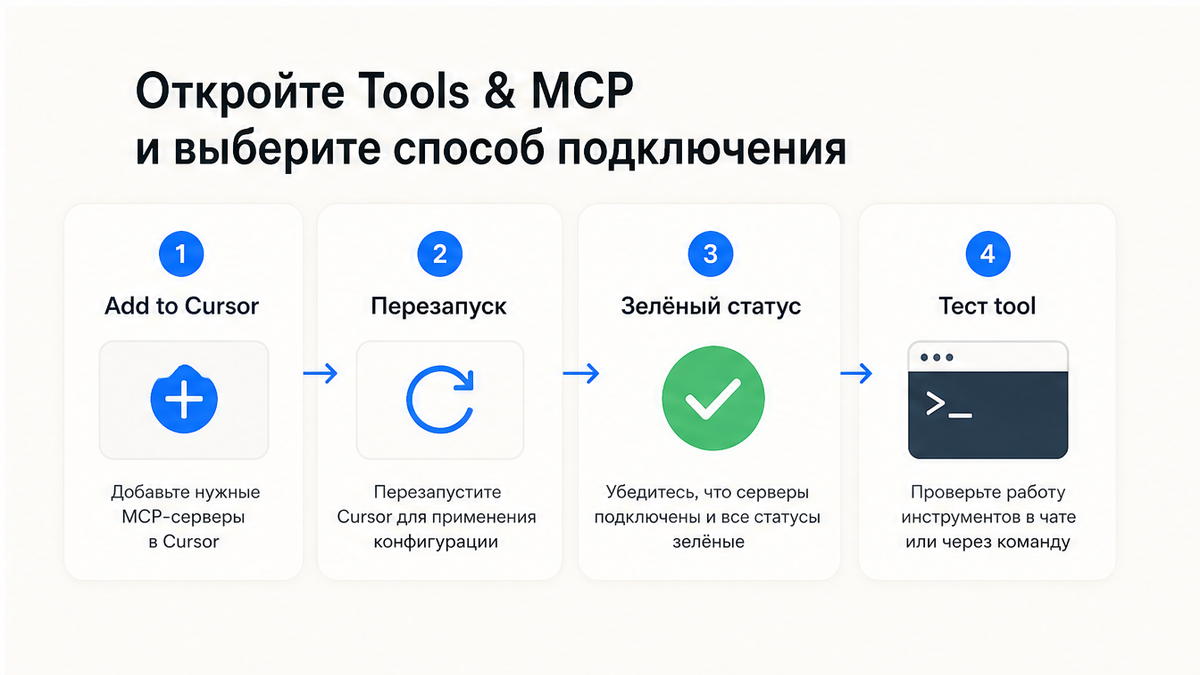Чеклист: Tools & MCP — Add to Cursor, перезапуск, зелёный статус, тестовый tool call