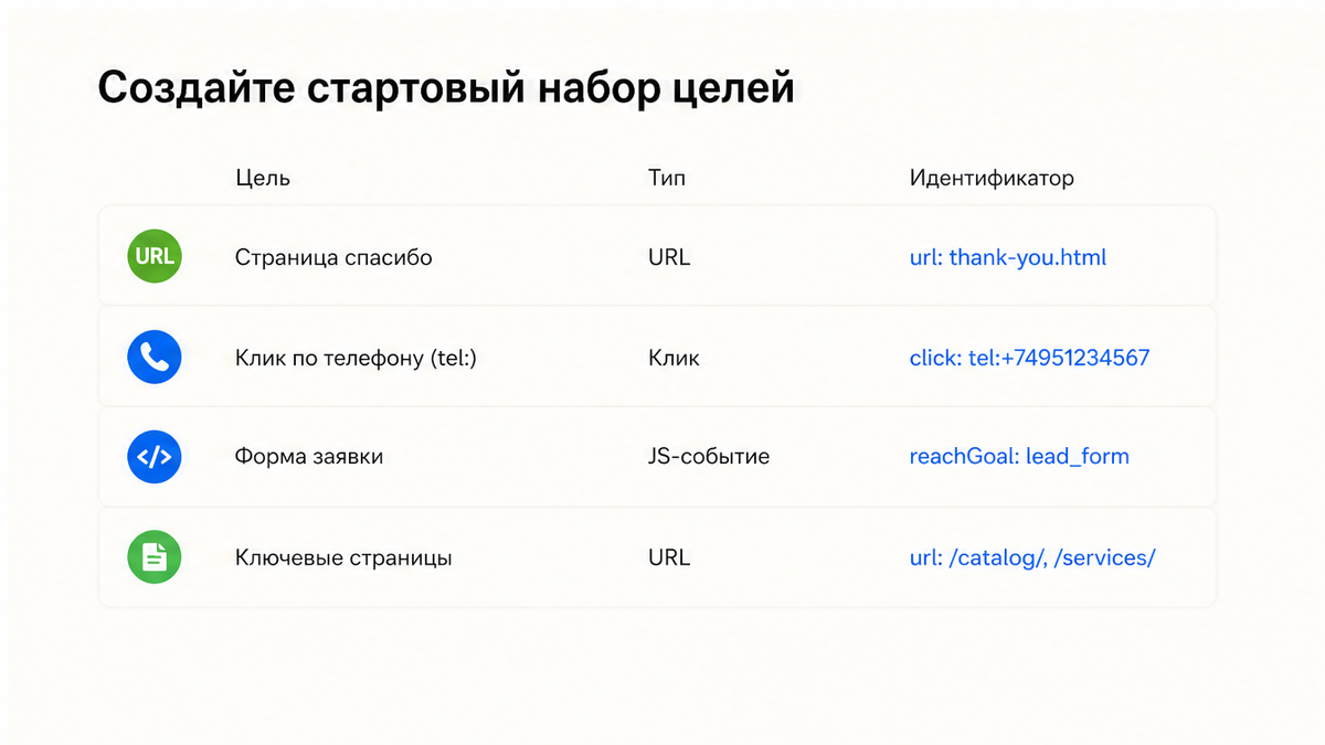 Таблица стартового набора целей для лидового сайта на Битрикс