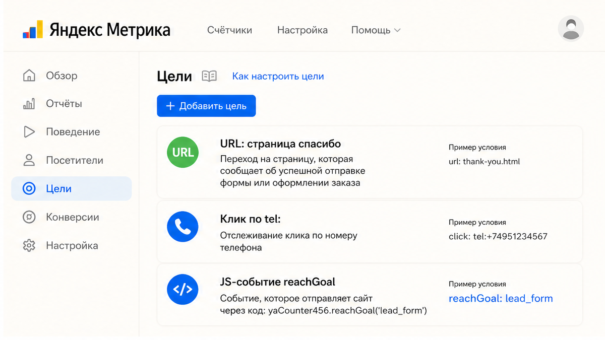 Интерфейс целей Яндекс Метрики: URL, клик и JS-событие reachGoal