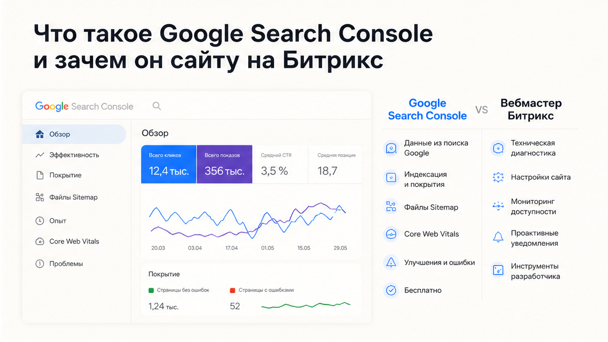 Интерфейс Google Search Console: дашборд ресурса, индексация и sitemap