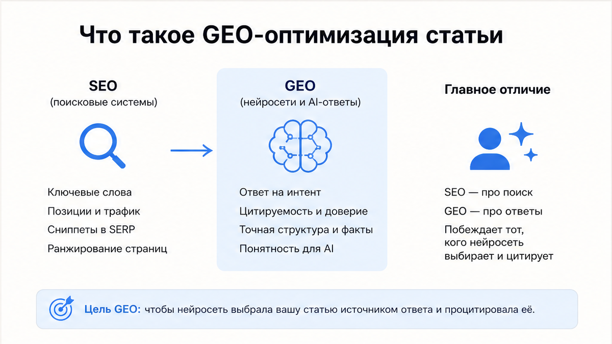 Концептуальная иллюстрация «выбор пути»: Что такое GEO-оптимизация статьи