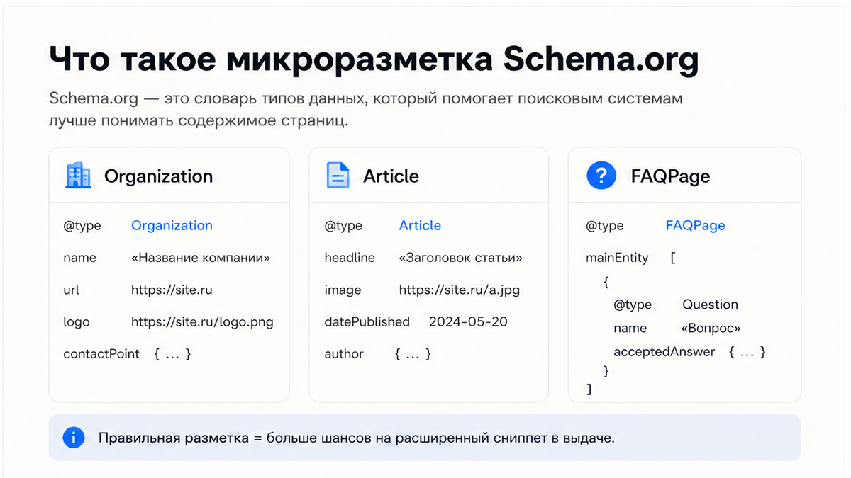 Схема типов Schema.org: Organization, Article и FAQPage