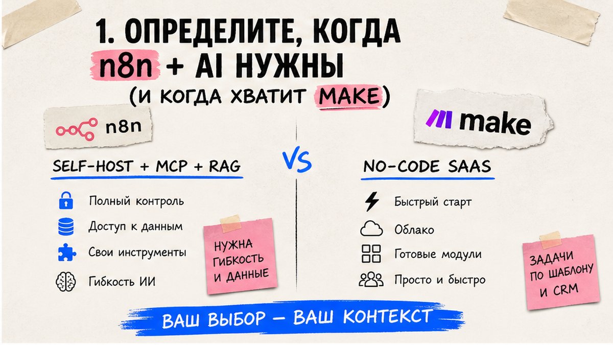 Сравнение n8n и Make.com для ИИ-автоматизации