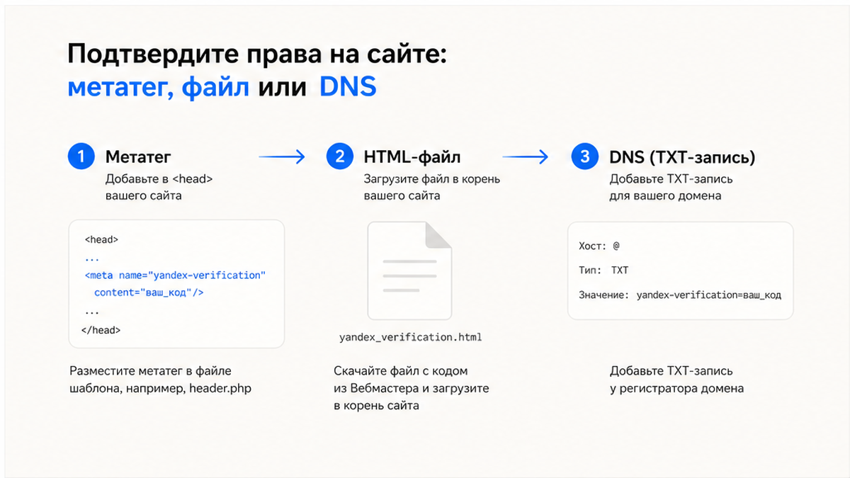 Схема подтверждения прав: метатег, HTML-файл или DNS TXT