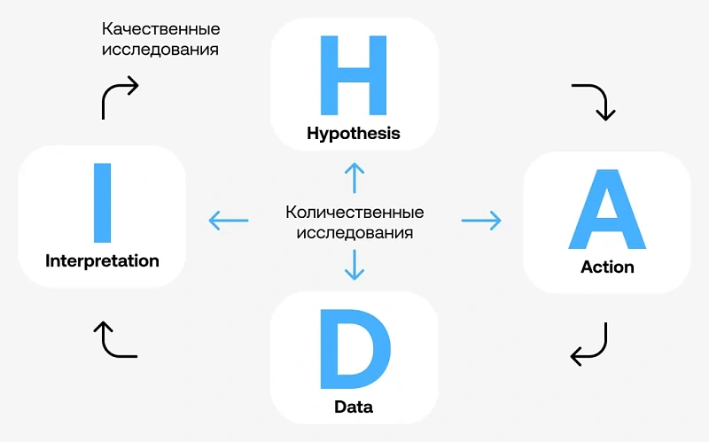 Пользовательские интервью: как собрать инсайты